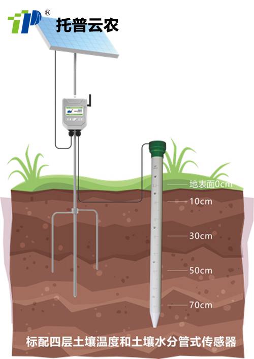 土壤剖面水分儀_副本_副本.jpg